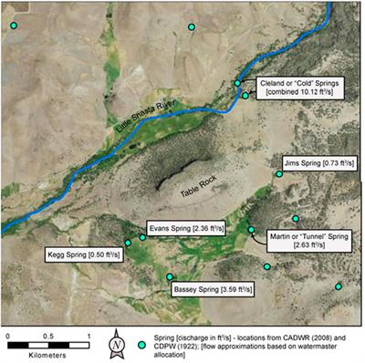 Functional Flows in Groundwater-Influenced Streams: Application of the California Environmental Flows Framework to Determine Ecological Flow Needs